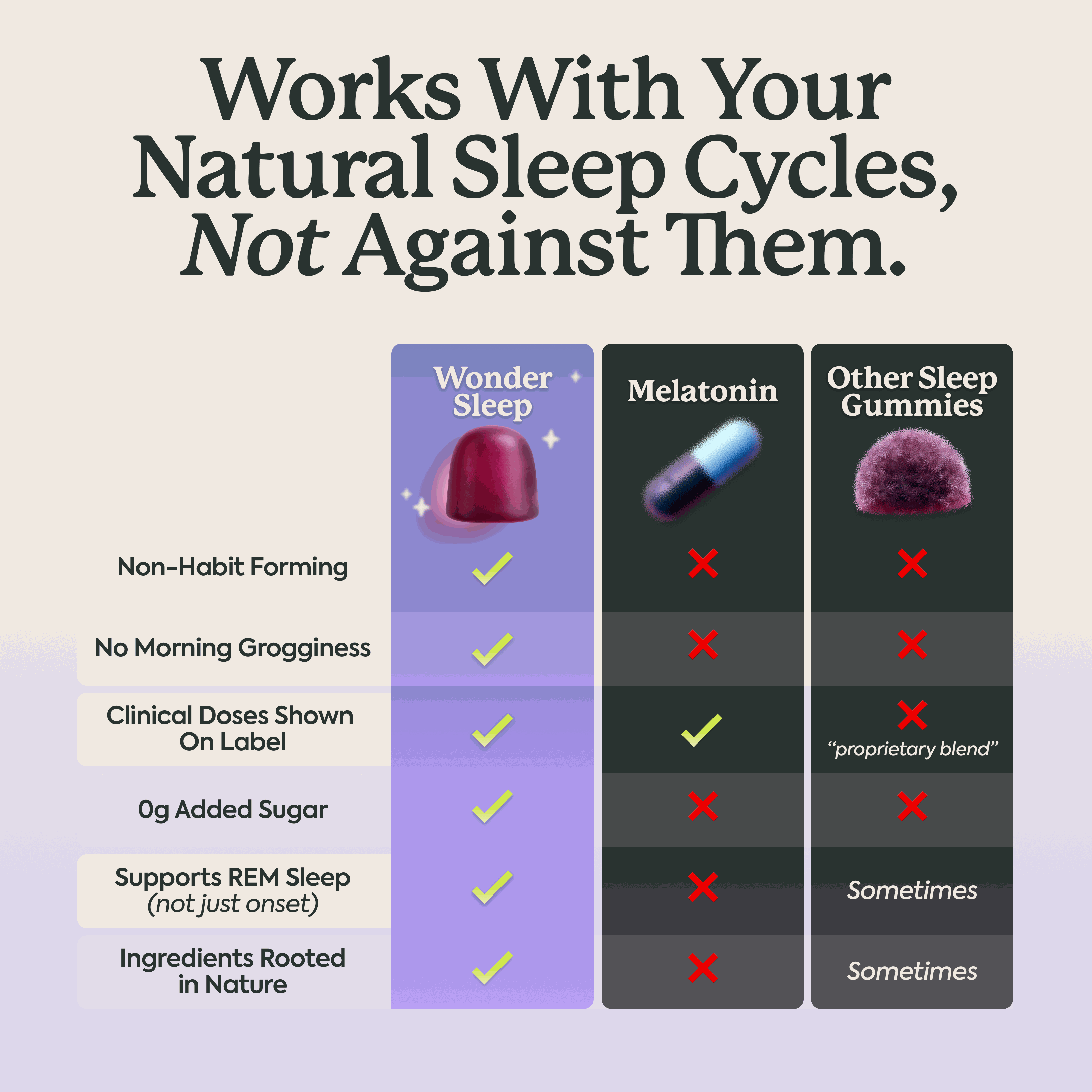 WonderSleep Mushroom Gummies WonderSleep Mushroom Gummies
