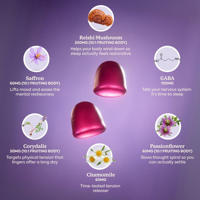 WonderSleep Mushroom Gummies WonderSleep Mushroom Gummies