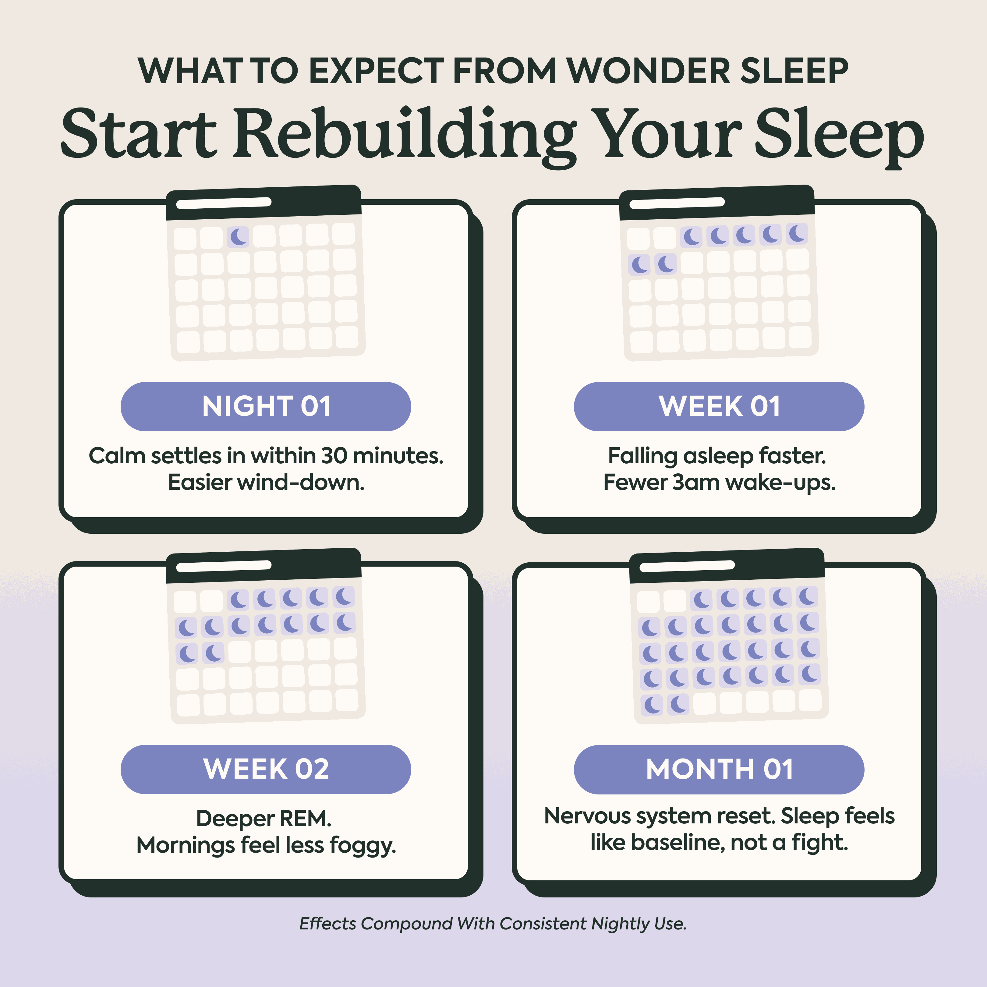 WonderSleep Mushroom Gummies WonderSleep Mushroom Gummies
