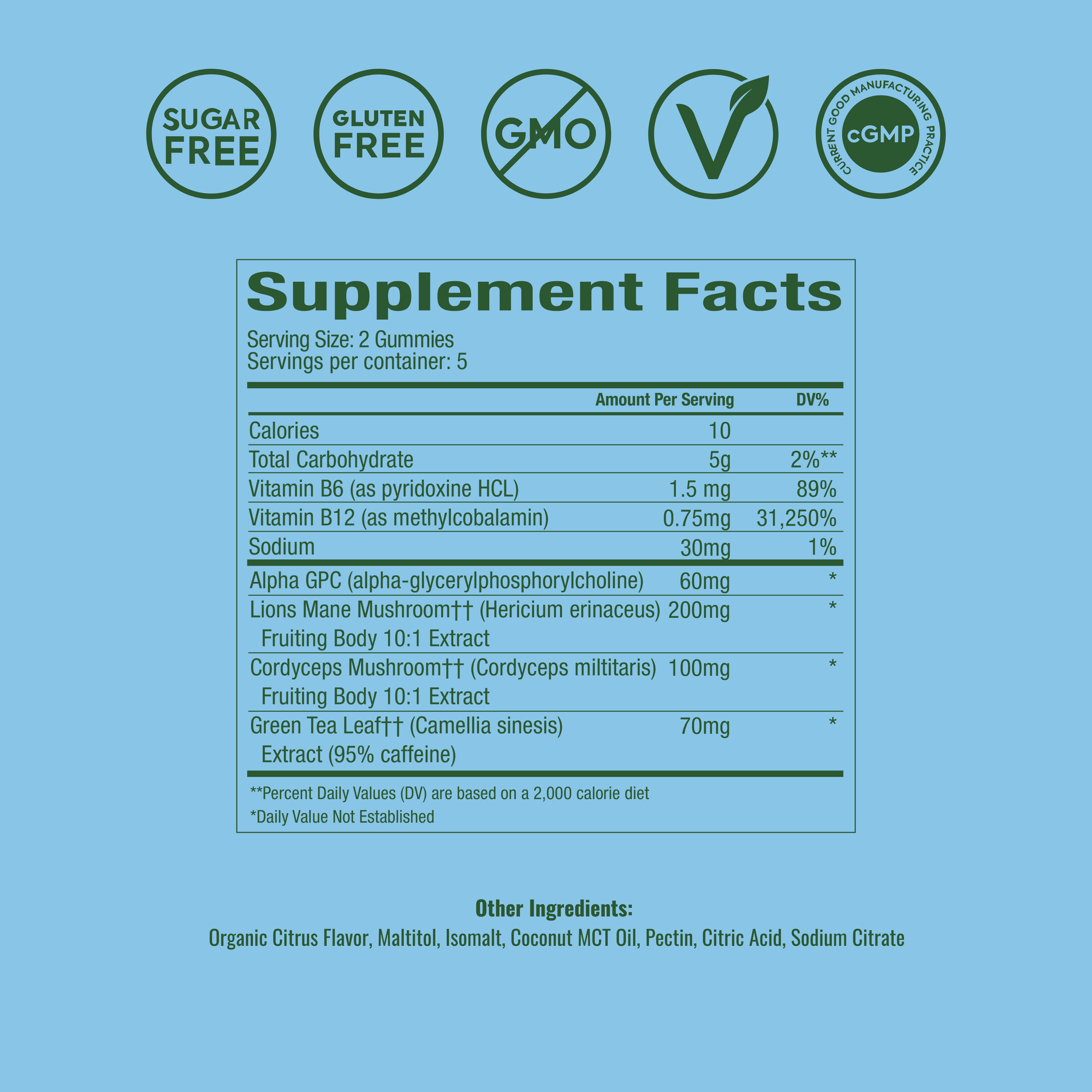 WonderFocus Mushroom Gummies: 5-Day Trial WonderFocus Mushroom Gummies: 5-Day Trial