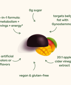 WonderBurn Gummies: 5-Day Trial
