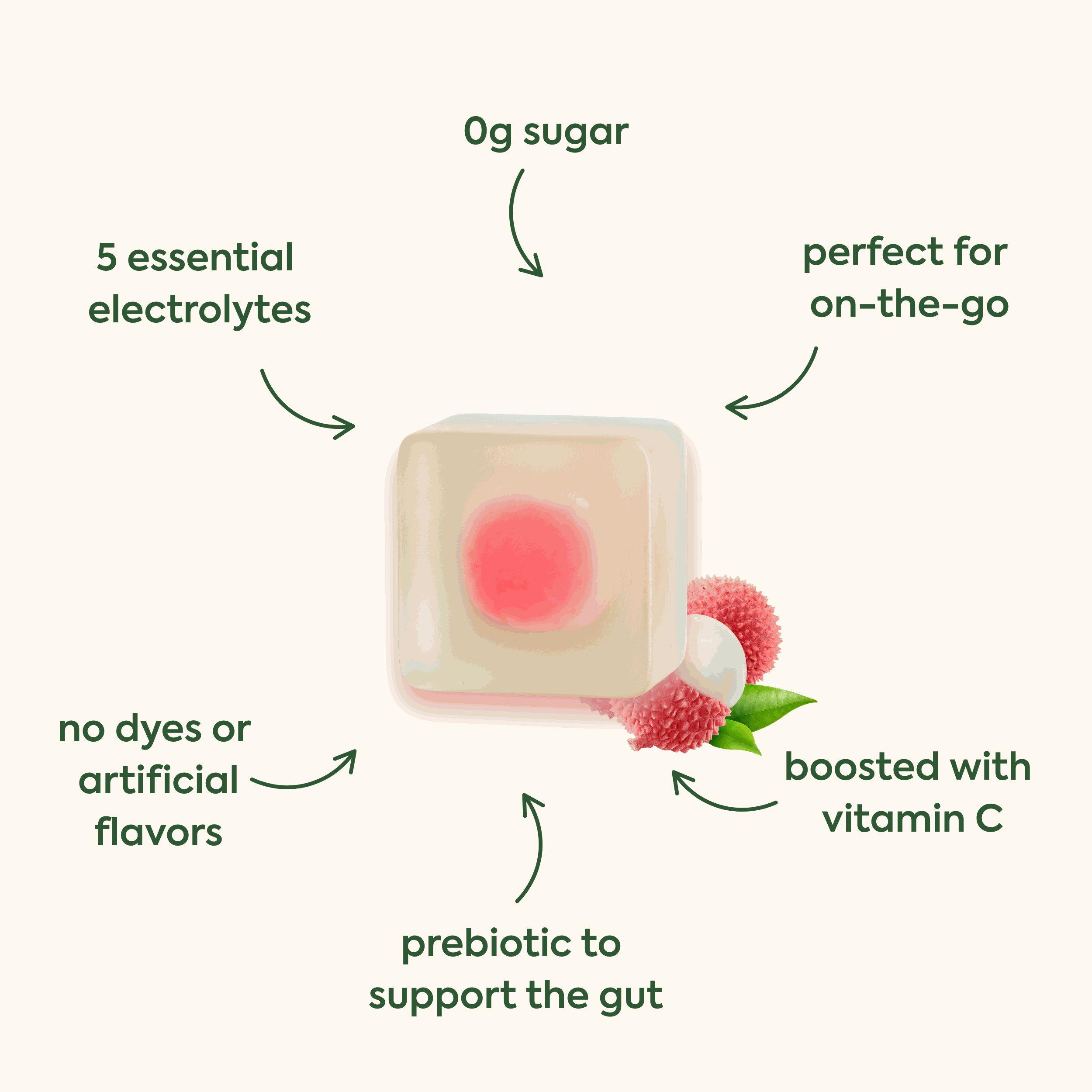 WonderHydrate Electrolyte Gummies: 5-Day Trial