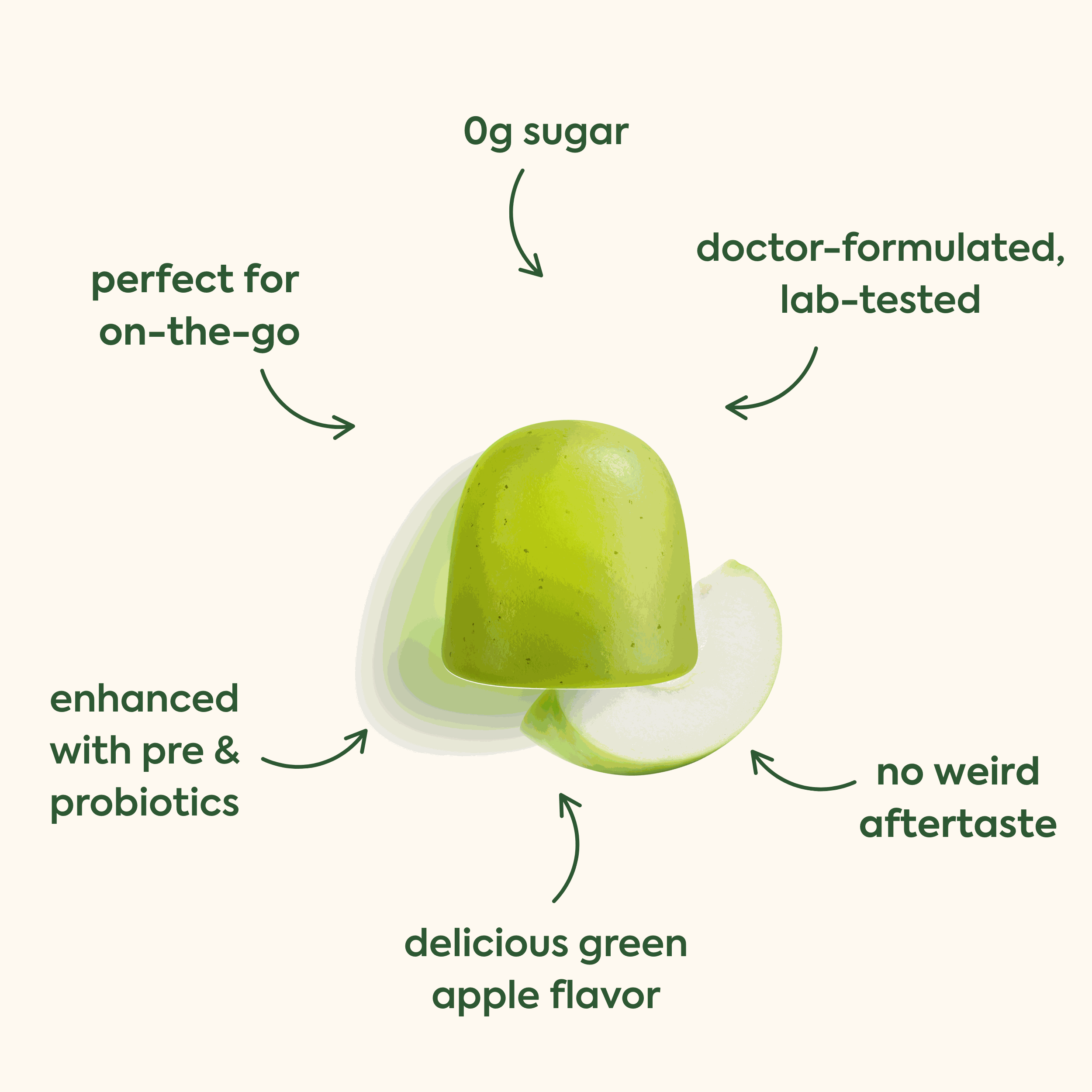 WonderGreens Veggie Gummies