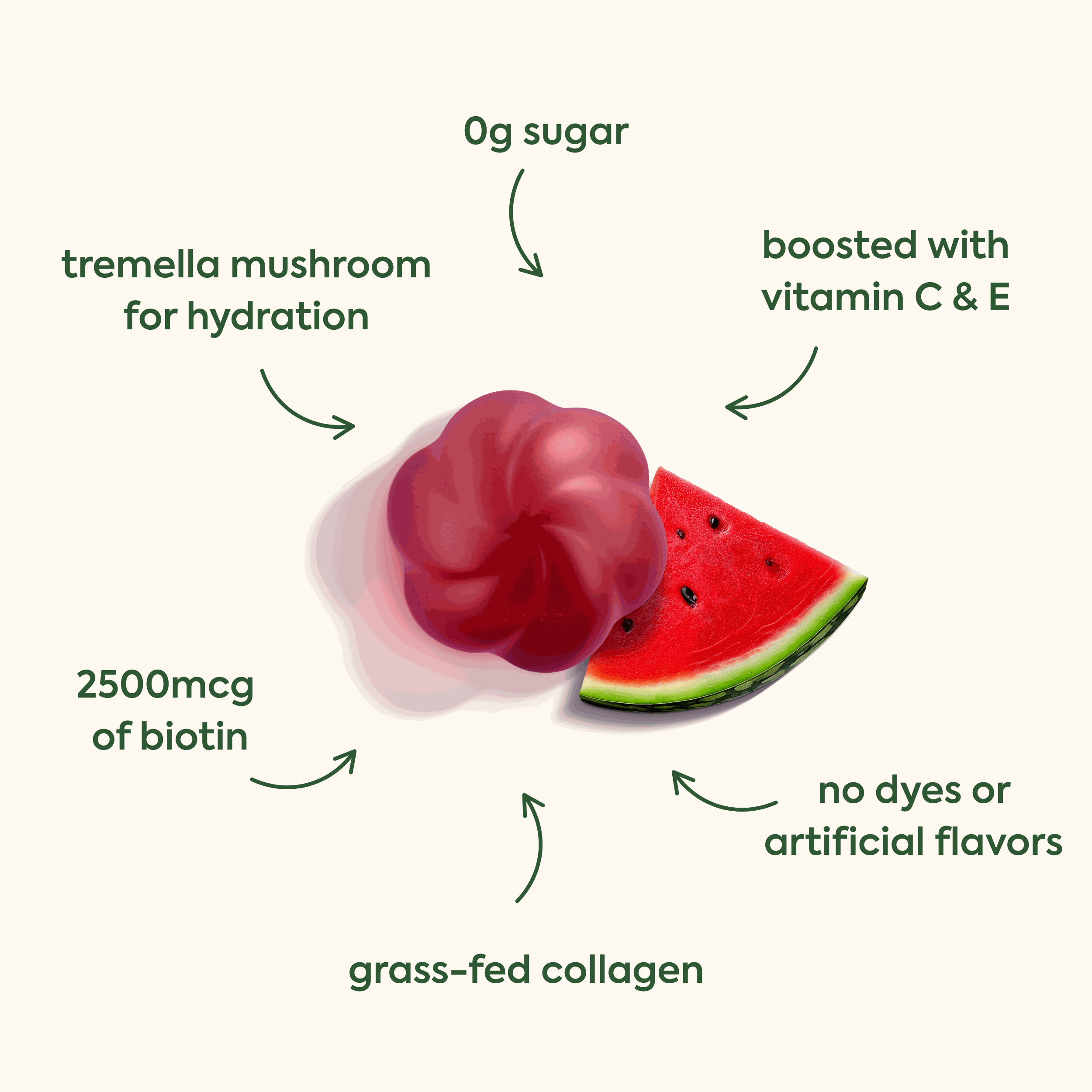 WonderBeauty Gummies